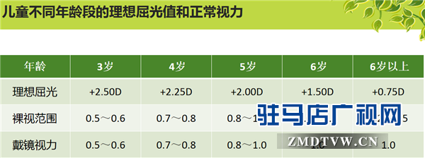 市十二小學(xué)聯(lián)合駐馬店眼科醫(yī)院開展愛眼月公益活動(dòng)