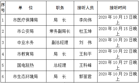 本月！這些單位負責(zé)人將現(xiàn)場接聽12345熱線