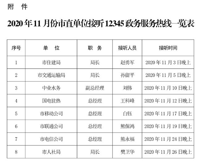 11月份！這些單位接聽(tīng)駐馬店市“12345”熱線(xiàn)