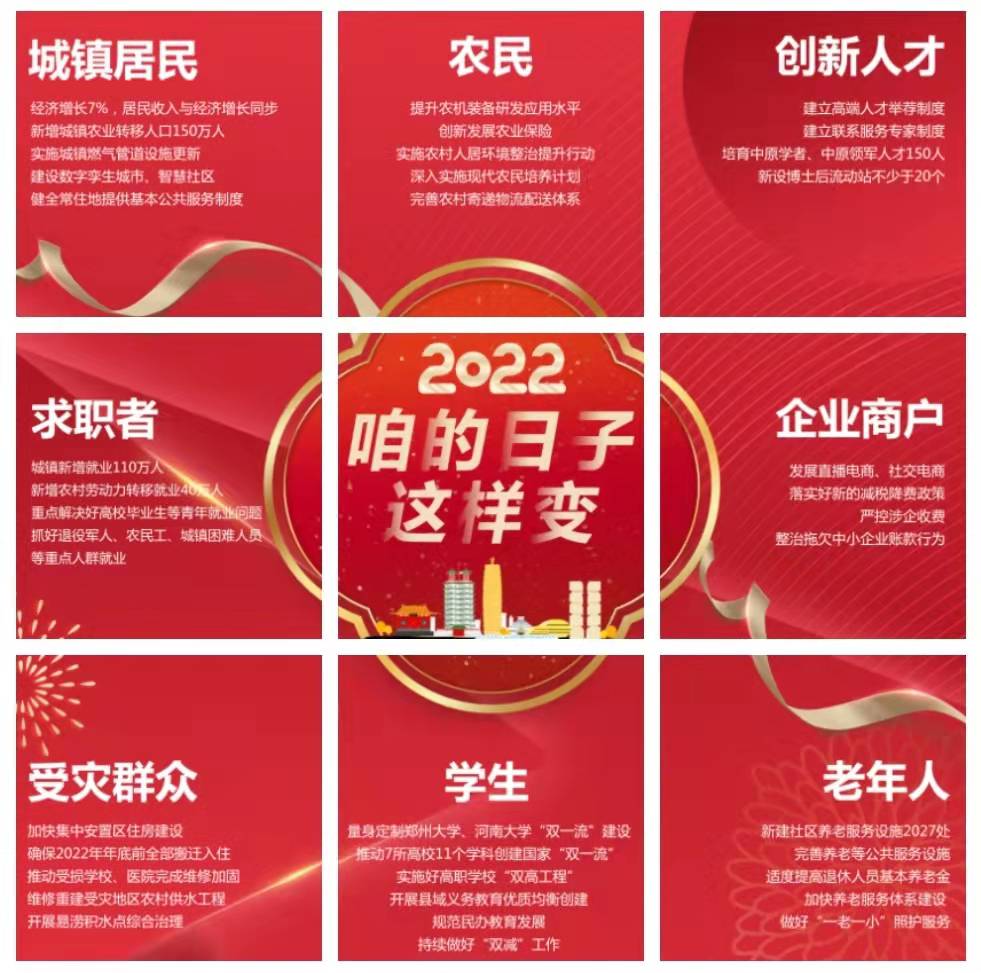 系列海報(bào)丨2022，咱的日子這樣變！