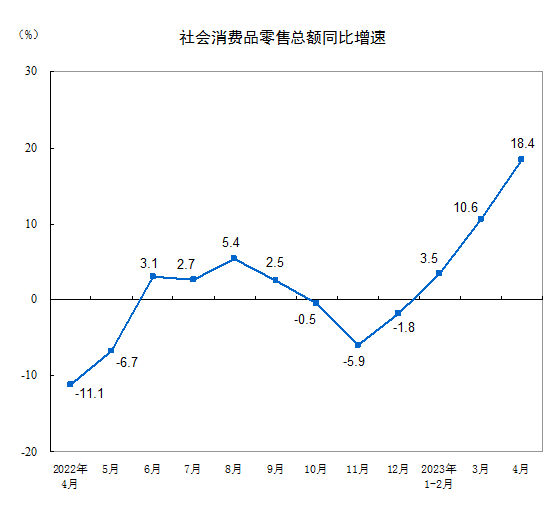 住戶存款減少1.2萬億元，消費(fèi)大漲，錢去哪了？