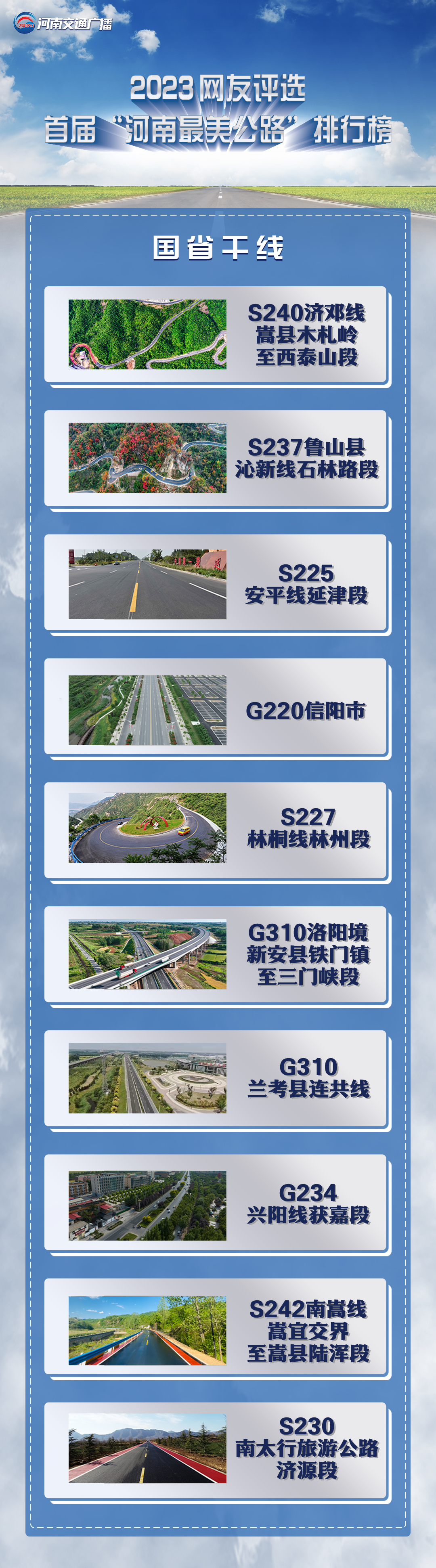 網(wǎng)友評(píng)選首屆“河南最美公路”榜單發(fā)布