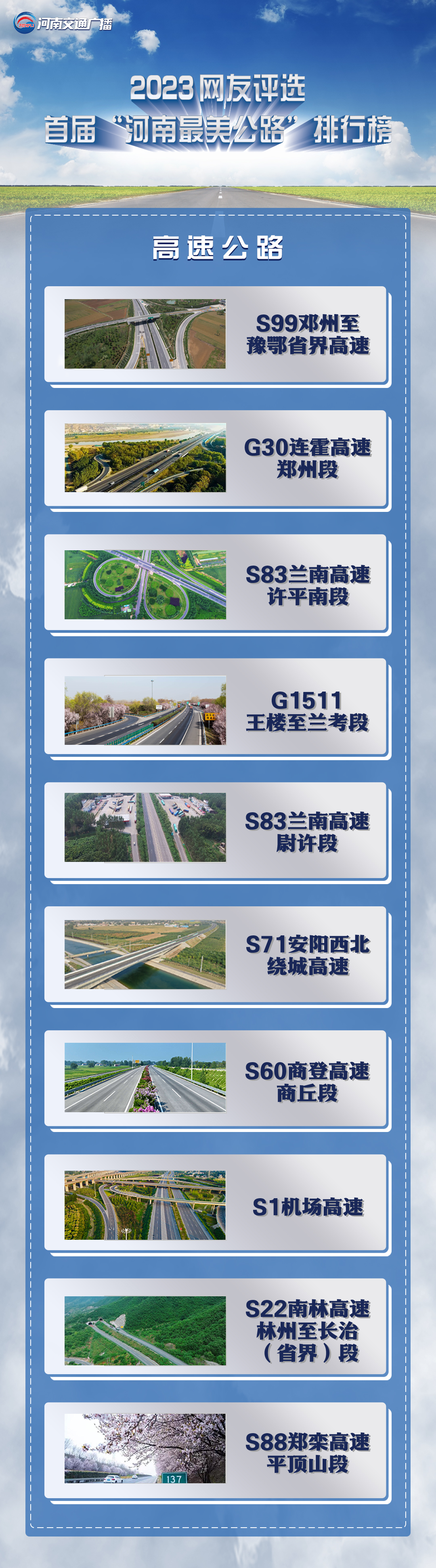 網(wǎng)友評(píng)選首屆“河南最美公路”榜單發(fā)布