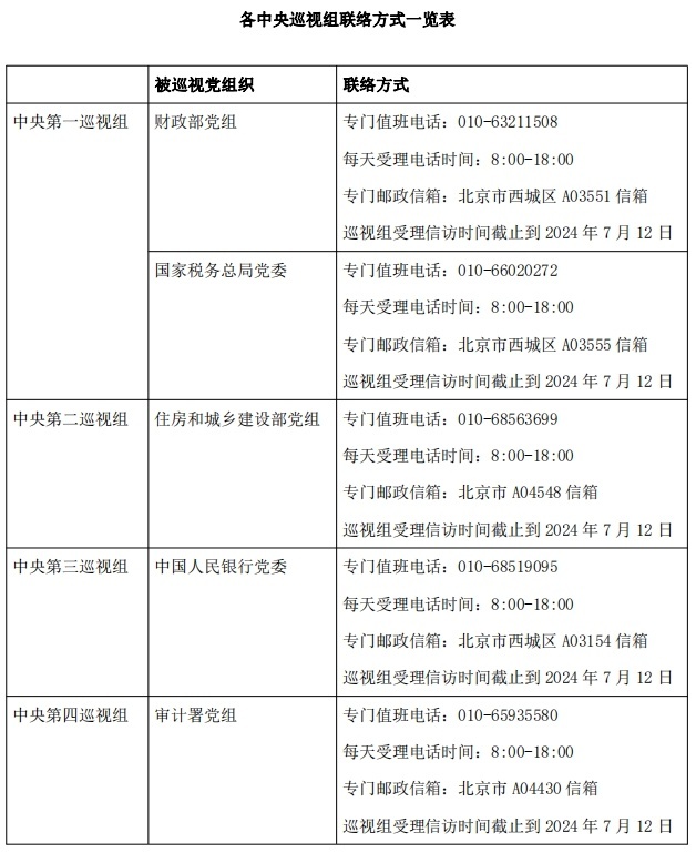 首批進(jìn)駐17家單位！二十屆中央第三輪巡視開始進(jìn)駐