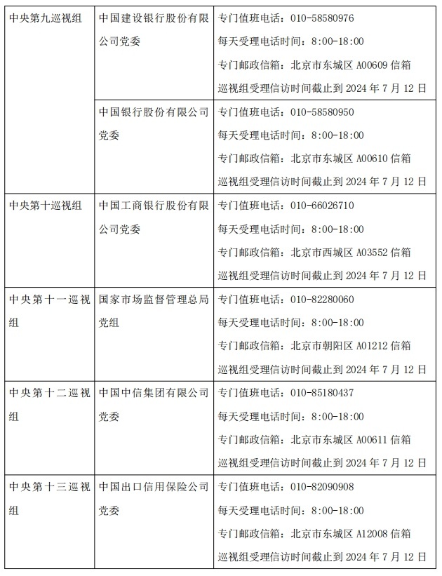 首批進(jìn)駐17家單位！二十屆中央第三輪巡視開始進(jìn)駐