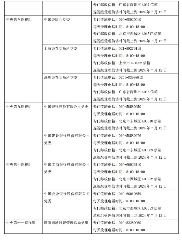 二十屆中央第三輪巡視完成進(jìn)駐！巡視重點(diǎn)是什么？哪些問(wèn)題可以反映？