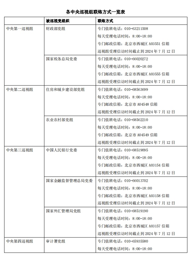 二十屆中央第三輪巡視完成進(jìn)駐！巡視重點(diǎn)是什么？哪些問(wèn)題可以反映？