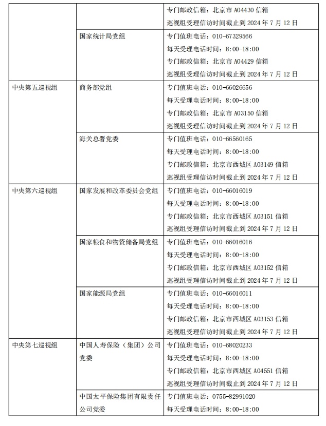 二十屆中央第三輪巡視完成進(jìn)駐！巡視重點(diǎn)是什么？哪些問(wèn)題可以反映？