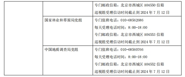 二十屆中央第三輪巡視完成進(jìn)駐！巡視重點(diǎn)是什么？哪些問(wèn)題可以反映？