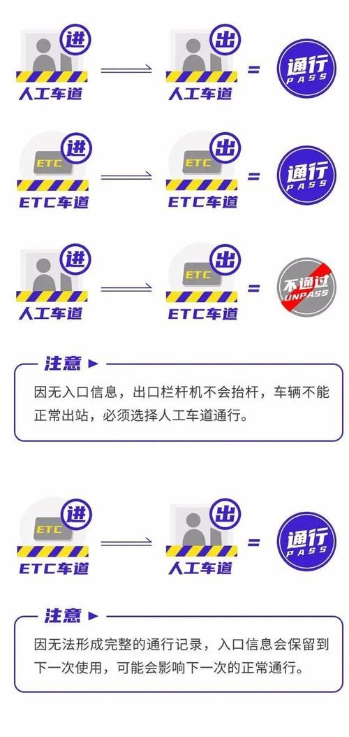 高速免費(fèi)！河南高速發(fā)布2024年五一假期出行提示