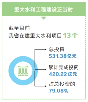 興建水利筑發(fā)展 河南重大水利項(xiàng)目共完成投資420億元