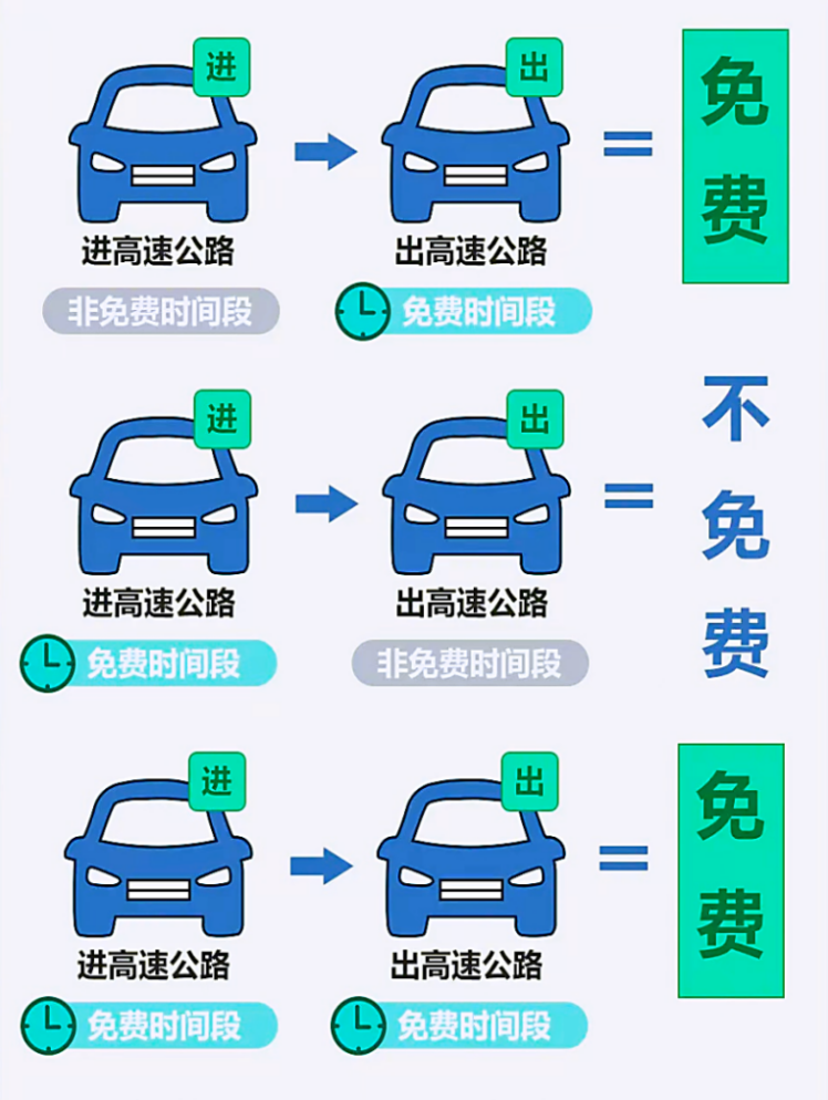 高速免費(fèi)！河南高速發(fā)布2024年五一假期出行提示