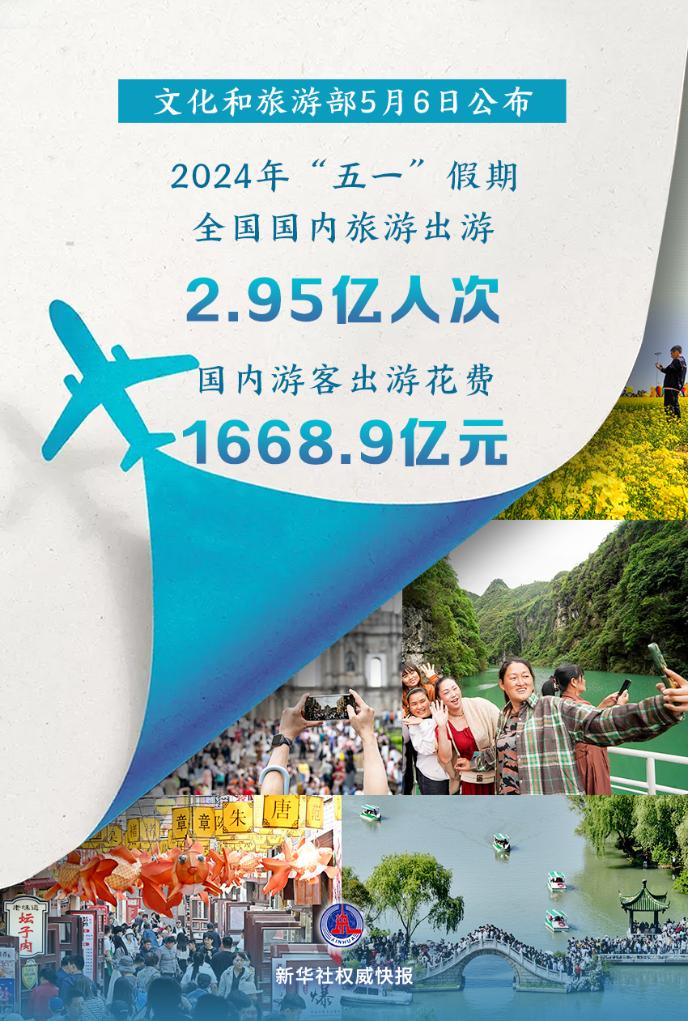 2024年“五一”假期國(guó)內(nèi)旅游出游2.95億人次