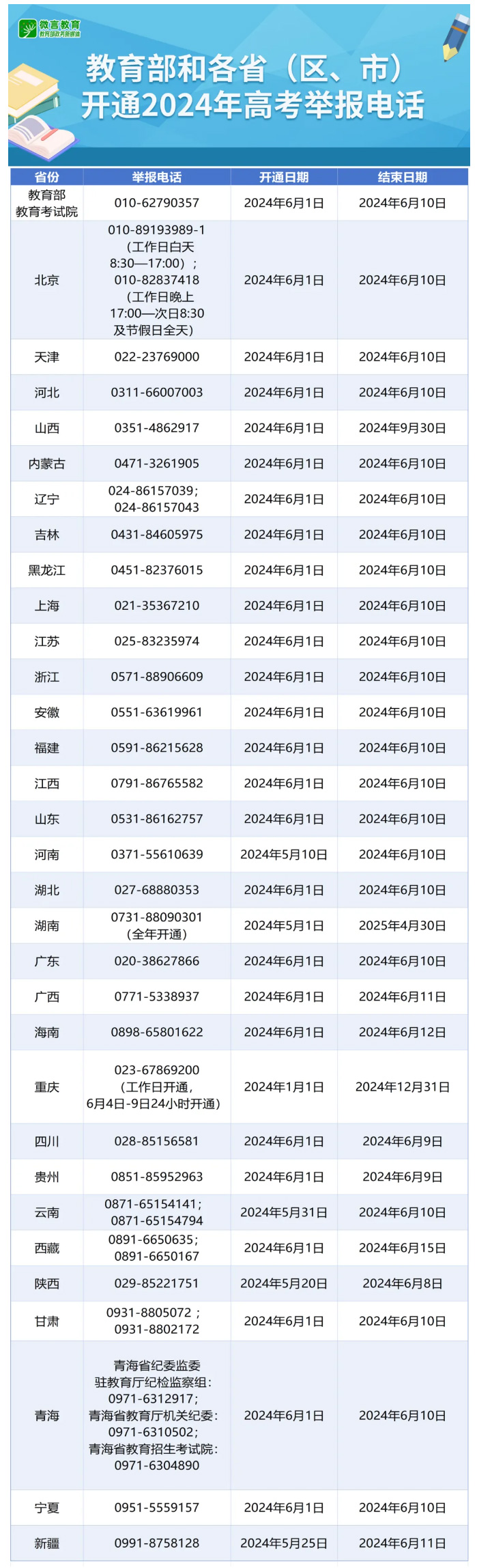 教育部和各?。▍^(qū)、市）開通2024年高考舉報(bào)電話