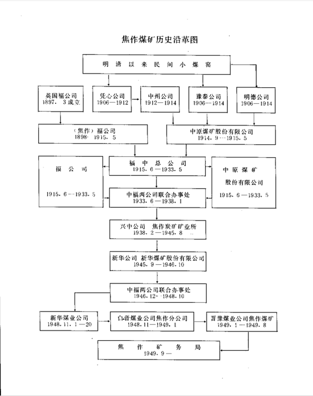 西平人與中原煤礦公司