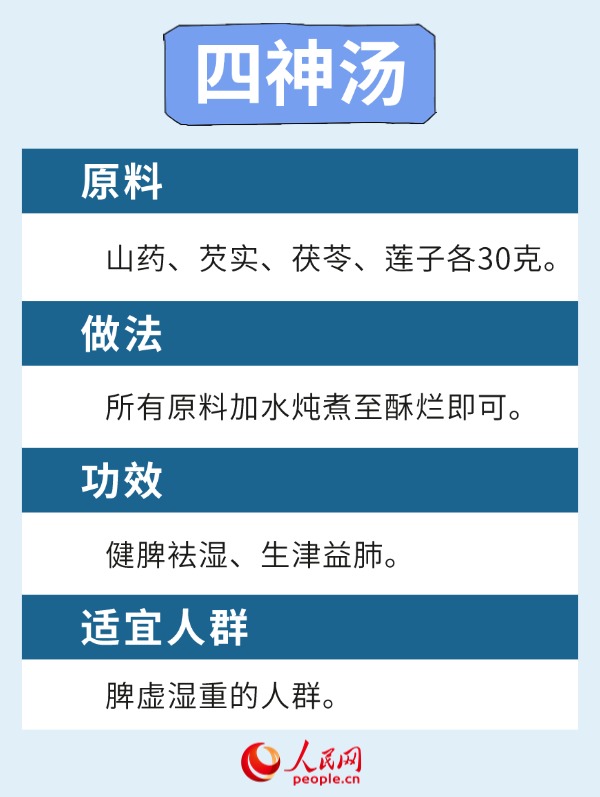 溫燥當令時節(jié) 6款健脾養(yǎng)肺食療方請收下