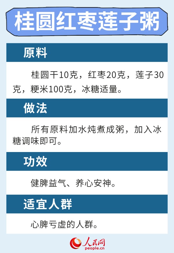 溫燥當令時節(jié) 6款健脾養(yǎng)肺食療方請收下