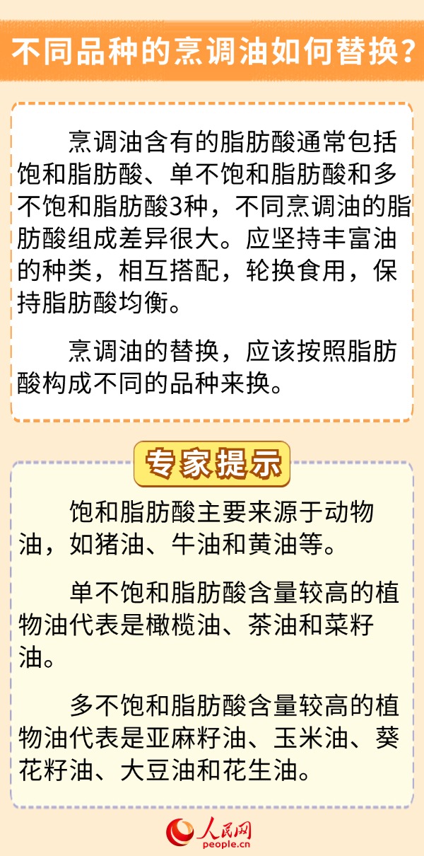 你的飲食少油了嗎？科學用油6問6答