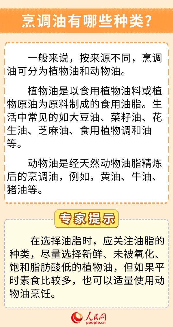 你的飲食少油了嗎？科學用油6問6答