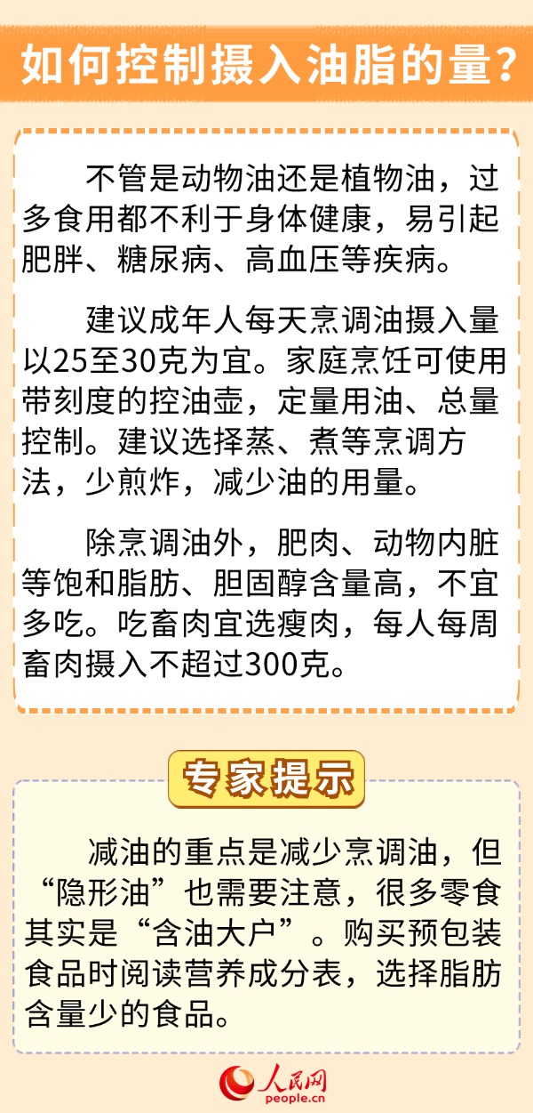 你的飲食少油了嗎？科學用油6問6答