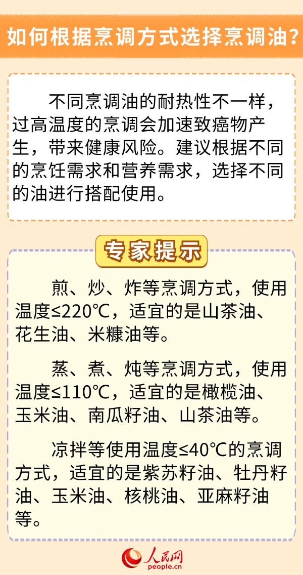 你的飲食少油了嗎？科學用油6問6答