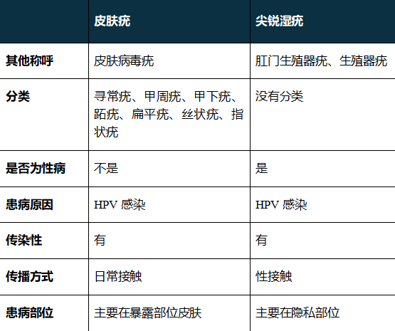 手指也會(huì)感染HPV？這件事很多女生都愛做，一定要注意