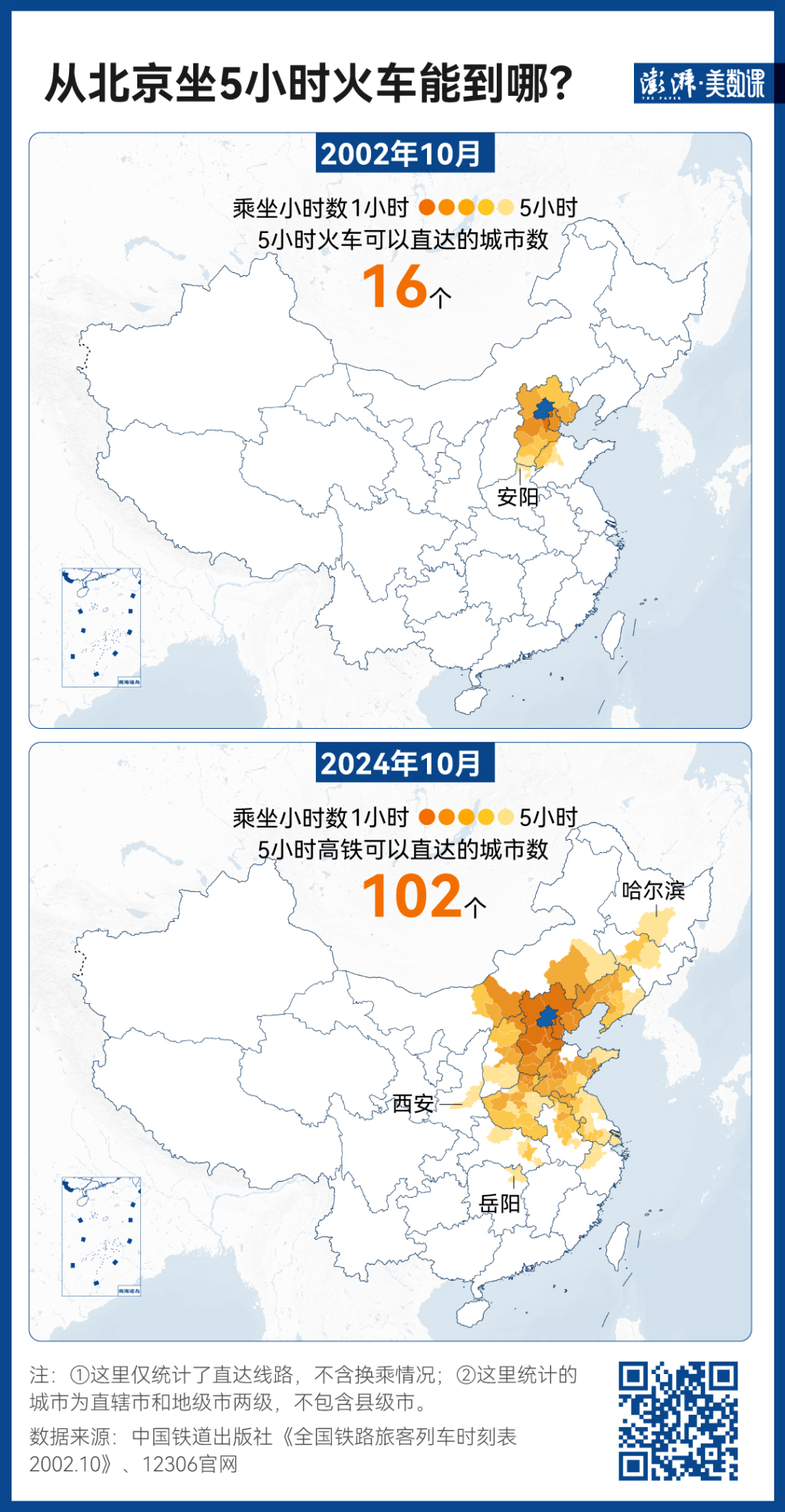 140萬條鐵路數(shù)據(jù)，見證中國黃金周出行變遷