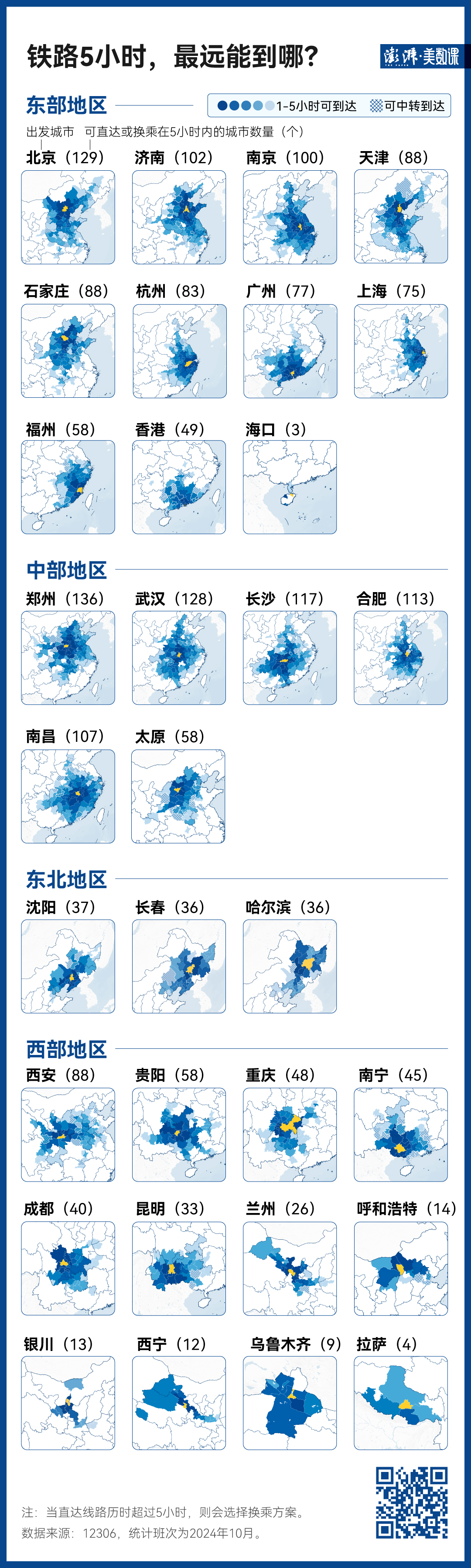 140萬條鐵路數(shù)據(jù)，見證中國黃金周出行變遷