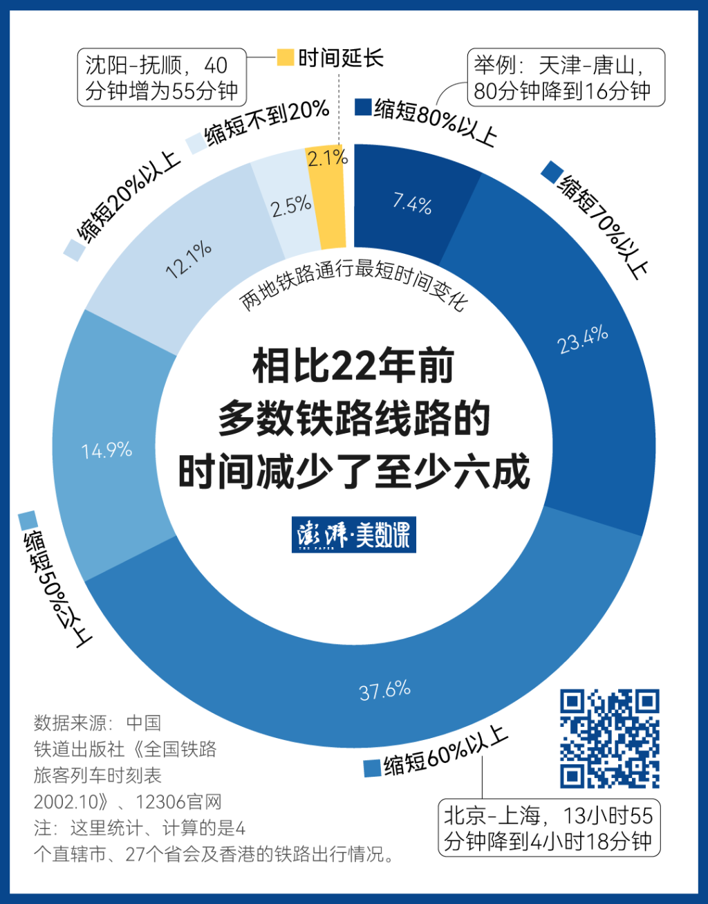 140萬條鐵路數(shù)據(jù)，見證中國黃金周出行變遷