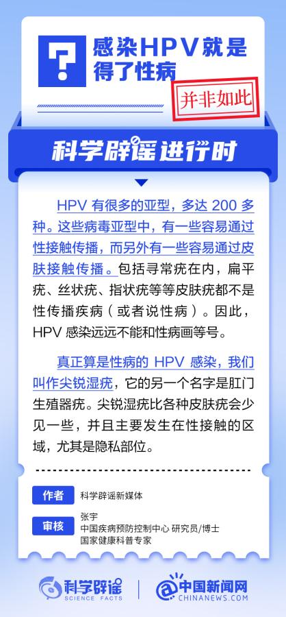 感染HPV就是得了性病嗎？