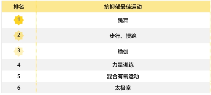 抗焦慮最佳方法來(lái)了！不是吃喝，也不是睡覺(jué)，而是做好這件事