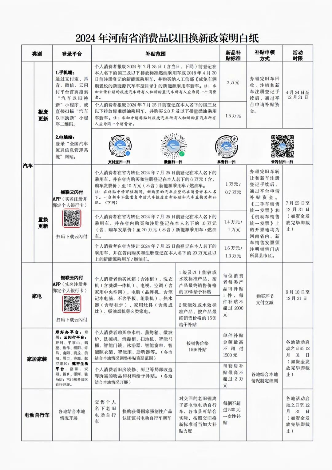 以舊換新怎么換？2024年河南省消費品以舊換新政策明白紙來啦