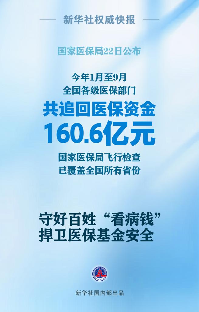 1至9月各級(jí)醫(yī)保部門(mén)共追回醫(yī)保資金160.6億元