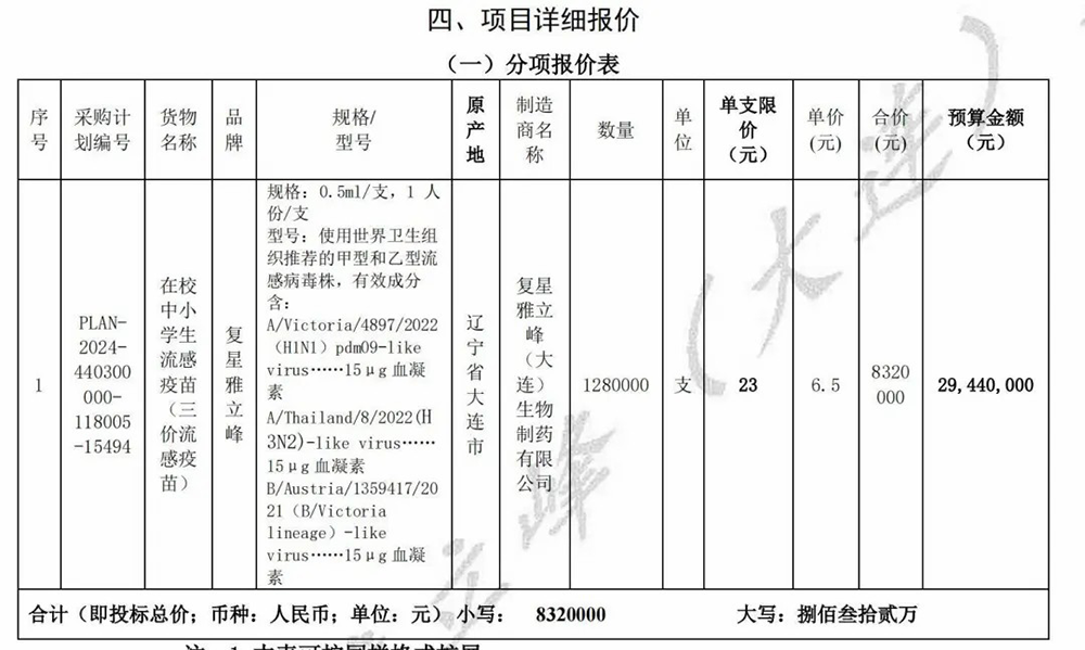 流感疫苗價(jià)格大跌：三價(jià)疫苗降至6.5元，直逼一杯蜜雪冰城