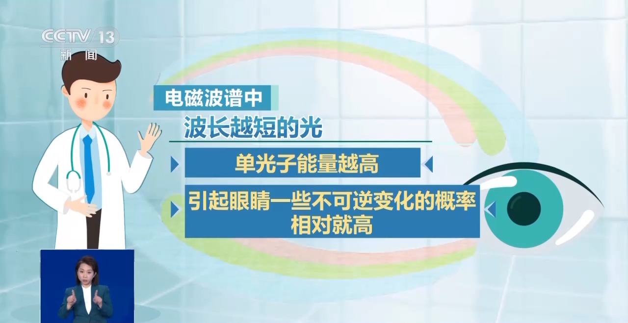 防藍(lán)光、類紙屏……熱銷的護眼學(xué)習(xí)機真護眼還是“智商稅”?