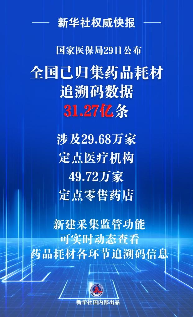 “碼”上監(jiān)管 全國已歸集藥品耗材追溯碼數據超31億條