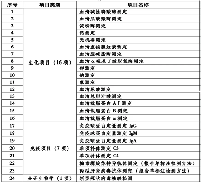 駐馬店市中心醫(yī)院踐行檢查檢驗(yàn)結(jié)果線(xiàn)上互認(rèn)工作