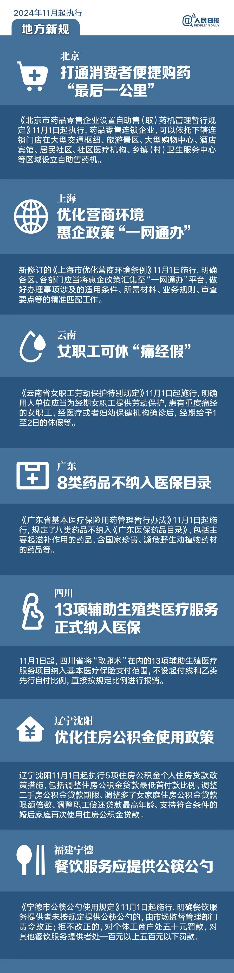 明天起，這些新規(guī)將影響你的生活