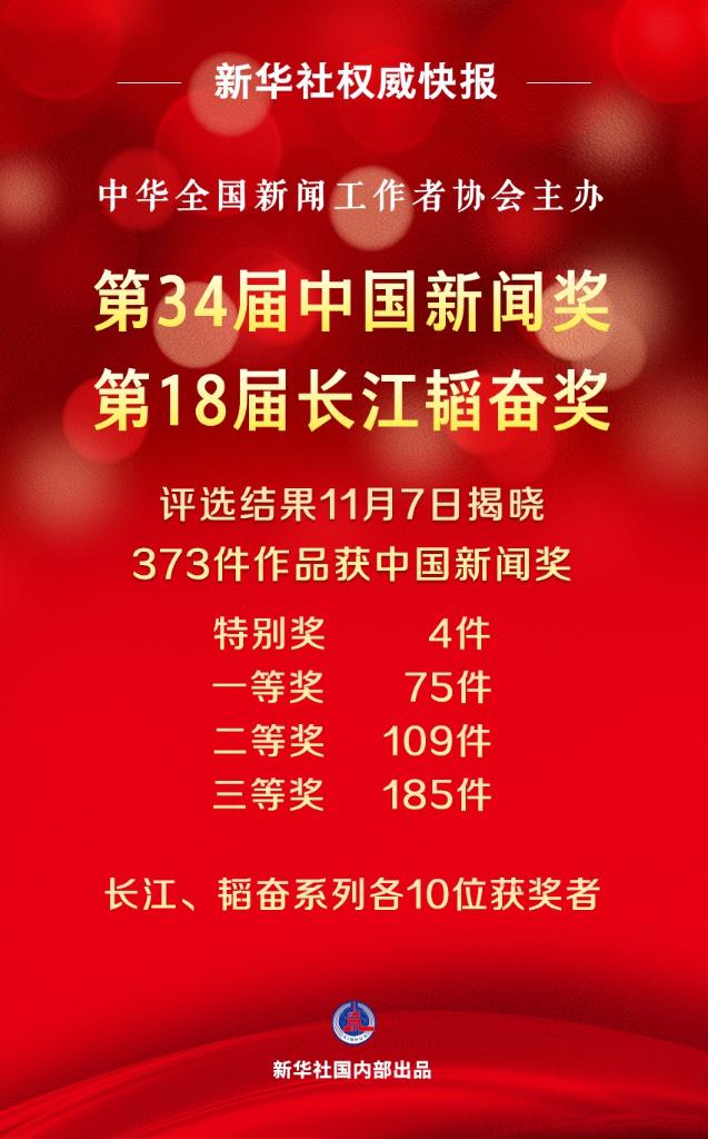 第34屆中國新聞獎、第18屆長江韜奮獎評選結(jié)果揭曉